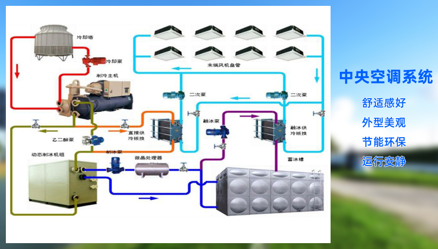 中央空調系統(tǒng)